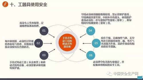 圖解收藏 三項安全內容與數字內容制作服務全攻略